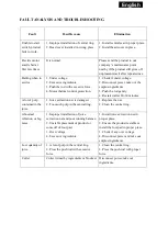 Preview for 9 page of SAPIRHOME SP-1160-P Instruction Manual