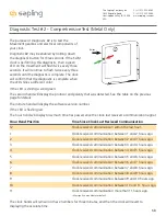 Preview for 68 page of Sapling SAM Series Installation Manual