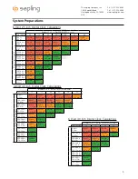 Preview for 5 page of Sapling SCB-100-000-1 Installation Manual