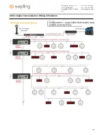 Preview for 14 page of Sapling SCB-100-000-1 Installation Manual