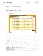 Preview for 33 page of Sapling SMA 5000 Series Installation Manual