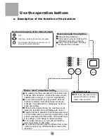 Preview for 12 page of Sapporo SPW-2006 User Manual