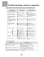 Preview for 19 page of Sapporo SPW-2006 User Manual