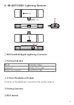 Preview for 9 page of Saramonic Blink500 Pro User Manual