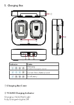 Preview for 10 page of Saramonic Blink500 Pro User Manual