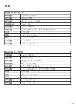 Preview for 37 page of Saramonic Blink500 Pro User Manual