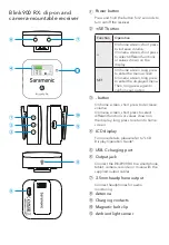 Preview for 4 page of Saramonic Blink900 User Manual