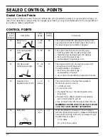 Preview for 21 page of Sargent 2600 Series Instructions For Installation Manual