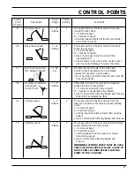 Preview for 22 page of Sargent 2600 Series Instructions For Installation Manual