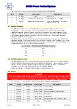 Предварительный просмотр 3 страницы Sargent EC328 User Instructions