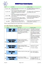 Предварительный просмотр 6 страницы Sargent EC328 User Instructions