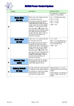 Предварительный просмотр 7 страницы Sargent EC328 User Instructions