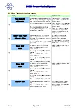 Предварительный просмотр 8 страницы Sargent EC328 User Instructions