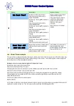 Предварительный просмотр 9 страницы Sargent EC328 User Instructions