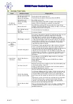 Предварительный просмотр 11 страницы Sargent EC328 User Instructions