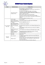 Предварительный просмотр 12 страницы Sargent EC328 User Instructions