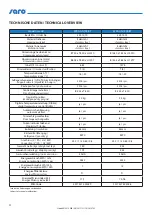 Preview for 6 page of saro 323-1010 Instruction Manual