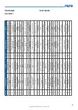 Preview for 23 page of saro 323-1010 Instruction Manual