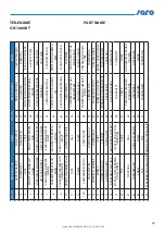 Preview for 25 page of saro 323-1010 Instruction Manual