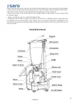 Preview for 13 page of saro 418-3000 Instruction Manual