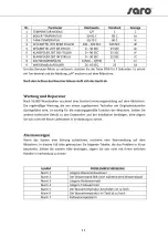 Preview for 11 page of saro 440-1015 Operating And Installation Instructions