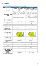 Preview for 4 page of saro 453-1005 Operating Instructions Manual