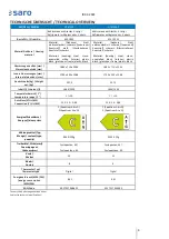 Preview for 4 page of saro 453-1020 Operating Instructions Manual