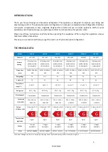 Preview for 3 page of saro 456-1000 Instruction Manual