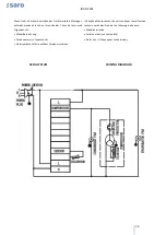 Preview for 14 page of saro 465-1000 Operating Instructions Manual