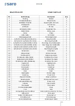 Preview for 15 page of saro 465-1020 Operating Instructions Manual