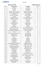 Preview for 15 page of saro 465-1070 Operating Instructions Manual