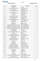 Preview for 19 page of saro 465-4007 Operating Instructions Manual