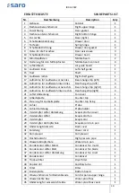 Preview for 19 page of saro 465-4015 Operating Instructions Manual