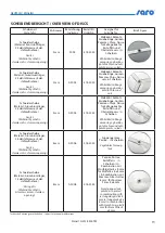 Preview for 15 page of saro CARUS Instruction Manual