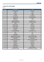 Preview for 7 page of saro FT 13 Operating Instructions Manual