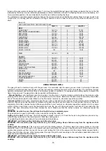 Preview for 15 page of saro TS95C61LNE Installation, Maintenance And Use  Instructions