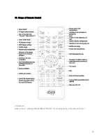 Preview for 22 page of Sarotech abigs DVP-260 User Manual