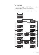 Preview for 19 page of Sartorius Stedim Biotech 16389 Operating Manual