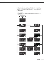 Preview for 63 page of Sartorius Stedim Biotech 16389 Operating Manual