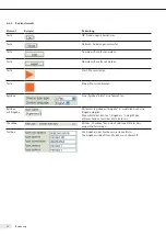 Preview for 72 page of Sartorius Stedim Biotech 16389 Operating Manual