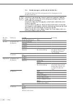 Preview for 86 page of Sartorius Stedim Biotech 16389 Operating Manual