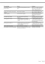 Preview for 91 page of Sartorius Stedim Biotech 16389 Operating Manual