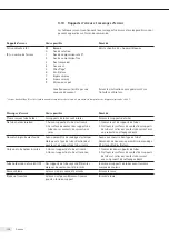 Preview for 136 page of Sartorius Stedim Biotech 16389 Operating Manual