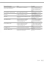 Preview for 229 page of Sartorius Stedim Biotech 16389 Operating Manual