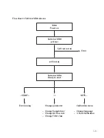 Preview for 21 page of Sartorius Stedim Biotech MD8 airscan Operating Instructions Manual