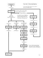 Preview for 27 page of Sartorius Stedim Biotech MD8 airscan Operating Instructions Manual