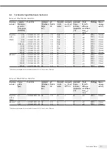 Preview for 57 page of Sartorius Stedim Biotech Sartocon User Manual