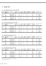 Предварительный просмотр 20 страницы Sartorius stedim Sartocon ECO Series User Manual