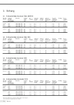 Предварительный просмотр 38 страницы Sartorius stedim Sartocon ECO Series User Manual