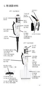 Preview for 31 page of Sartorius 710011ET User Manual